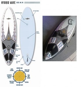hybridwave.jpg