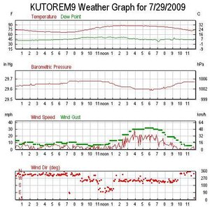 Lindon 29jul09.jpg (59.58 KiB) Viewed 1624 times Lindon 29jul09.jpg